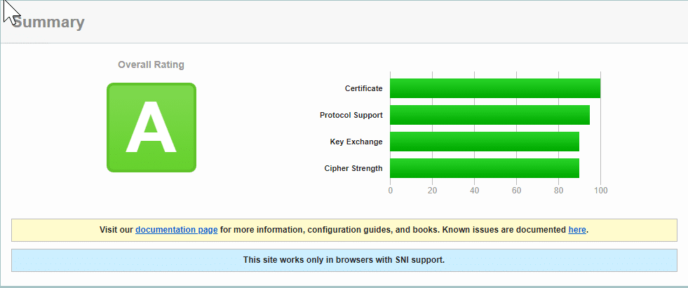 Exchange 2016:- cipher lockdown with iiscrypto 2.0