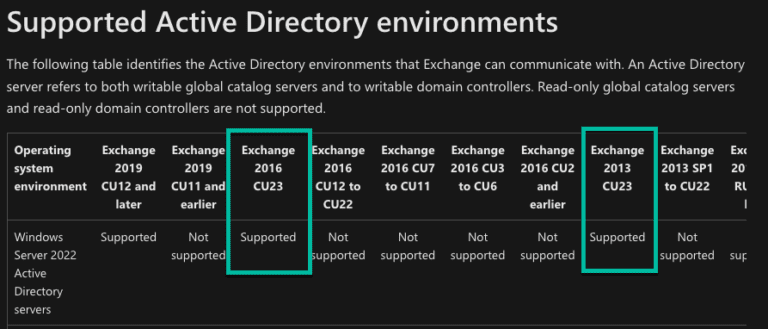 Exchange 2013/2016 - Updated support for Active Directory environments ...