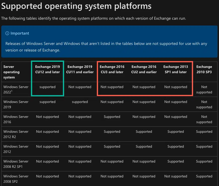 Exchange 2013/2016 - updated support for active directory environments Exchange 2013/2016 - updated support for active directory environments